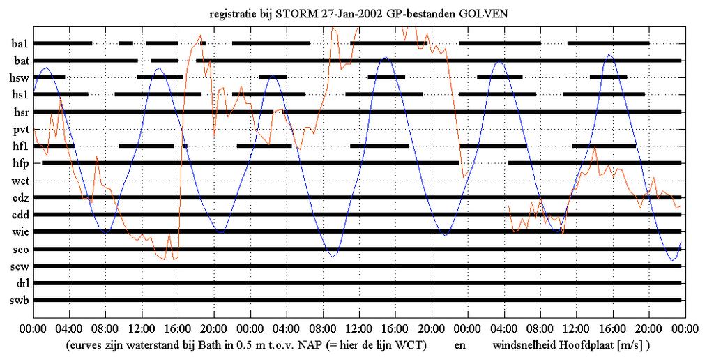 Bijlage 6.1.