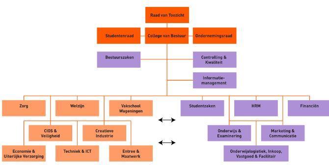 5. Wie zijn wij? Rijn IJssel staat als reginaal pleidingencentrum vr educatie en berepsnderwijs midden in de maatschappij.