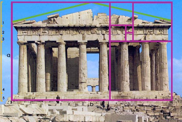 WISKUNDE C VWO Syllabus centraal eamen 2019 G-6 Parthenon Er wordt vaak beweerd dat de verhouding van de gulden snede gebruikt is bij het ontwerp van het Parthenon, een bekende Griekse tempel op de