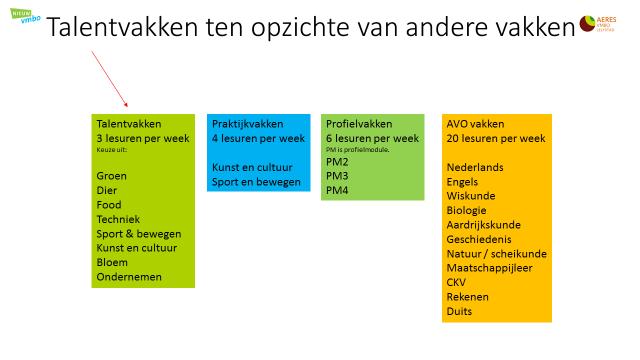 6 Plannen Strategisch beleid (ambities e.d.) Het team heeft een eigentijdse koers uitgezet voor de komende vijf jaar.