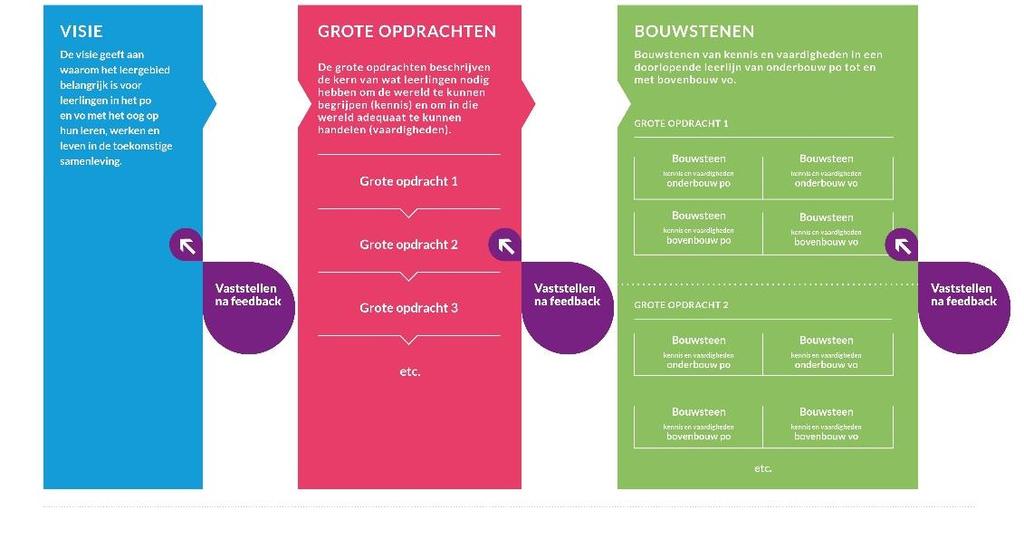 BIJLAGE: WERKOPDRACHT Onderstaand is de samenvatting van de werkopdracht opgenomen.