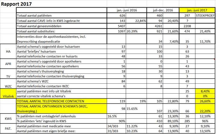 Herkomst schema s bij opname in 2017 5 Wat willen we bereiken in het 2de MFO?