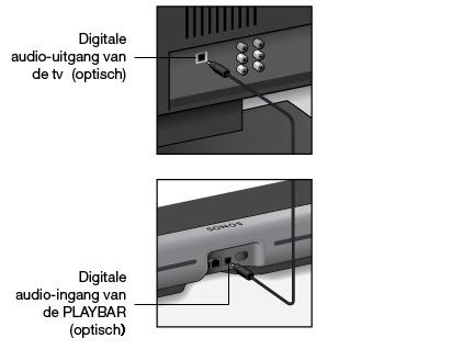 Sonos-configuratie 9 Een PLAYBAR toevoegen Zorg dat alle externe componenten (kabelontvanger, dvd-speler, etc.) rechtstreeks op je tv zijn aangesloten, voor je met installeren begint.