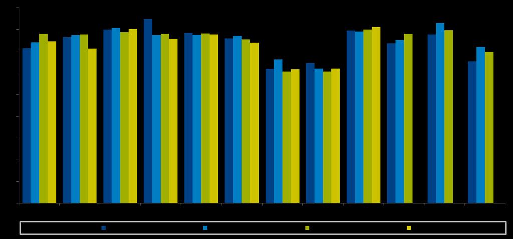 Zilveren Kruis Sport Index tot 18 jaar Sportdeelname schoolgaande kinderen (aandeel 4x per maand of vaker)