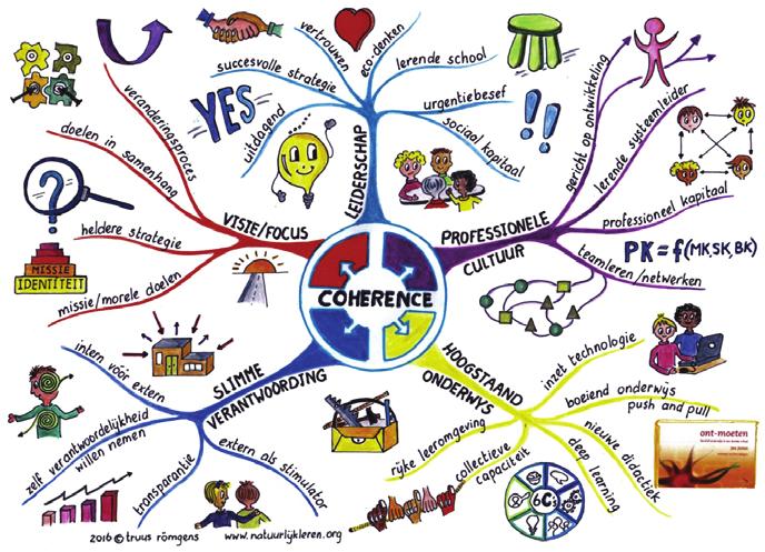 6 eendaagsen Leergang Verbindend leiderschap Hoe unnen leiders de omslag maen van fragmentering en overbelasting naar samenhang en focus? Veel schoolleiders en leerrachten ampen met een hoge werdru.