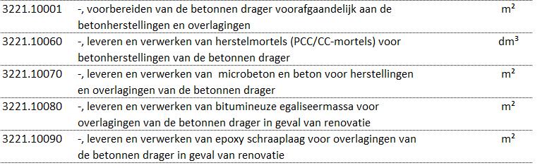 Waterdichte bedekkingen voor brugdekken Catalogus