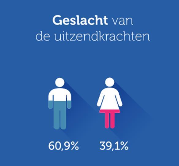 Bron: VFU Meer dan de helft van de cursisten van VFU zijn middengeschoold (op Belgisch niveau), 1 op 3 (33%: lager onderwijs en lager secundair) zijn laaggeschoold.