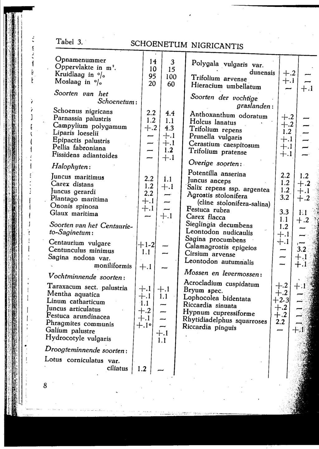 Tabel 3. SCHOENETUM NGRCANTS Opnamenummer 14 3 Polygala Oppervlakte in m '. vulgaris var.