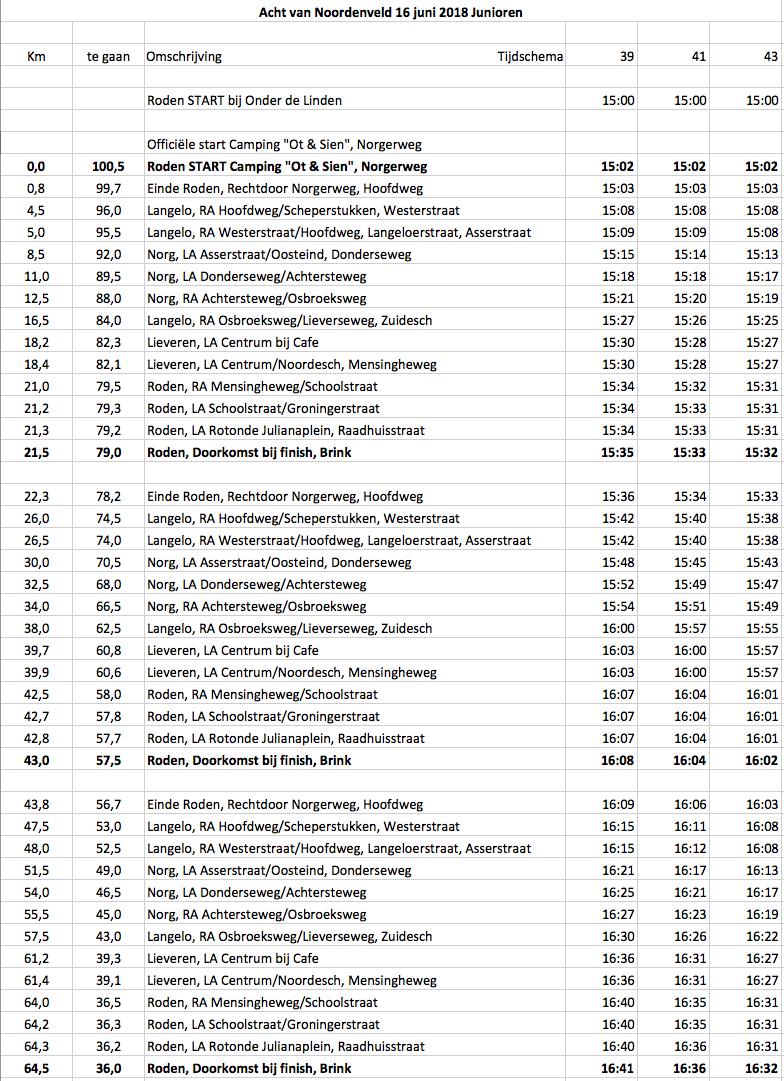 12. Tijdschema