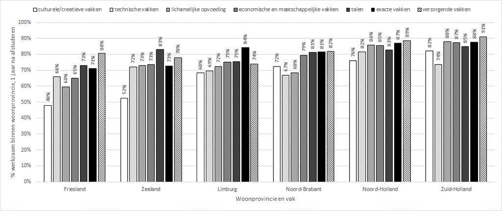 men woonde tijdens afstuderen A. Pabo 4 (vervolg).