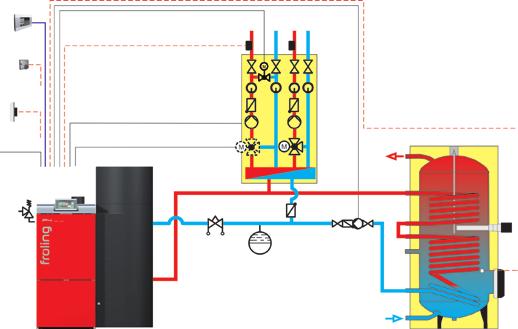 Unicell NT-S P4 Pellet met Unicell NT-S De Froling systeemtechniek maakt efficiënt energiemanagement mogelijk.