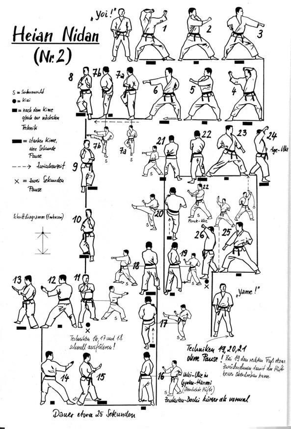 Daarnaast leert de beginnende karateka met dit kata te verplaatsen in zenkutsu-dachi s en kokutsu-dachi s. Heian Nidan Het Heian Nidan heeft een grote verbinding met het Kanku-dai.