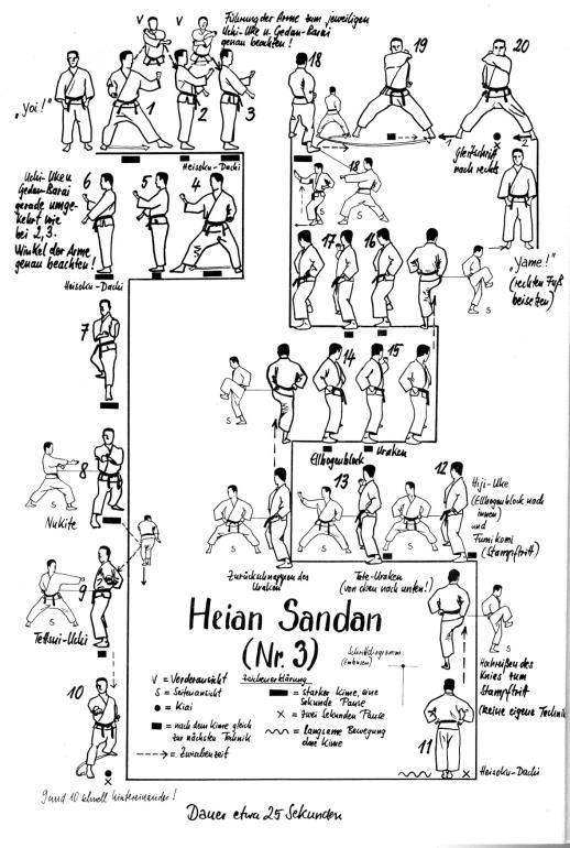 Heian Sandan Dit is een bizar kata. Vreemde draaiingen en moeilijke applicaties. De Kaiten (achterwaartse draai) als ontsnapping is het moeilijkste onderdeel.