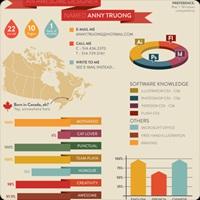 In de infographic laten jullie zien: De pijlers van de Nederlandse ontwikkelingssamenwerking. Het verschil tussen noodhulp en structurele samenwerking. Geef ook voorbeelden.