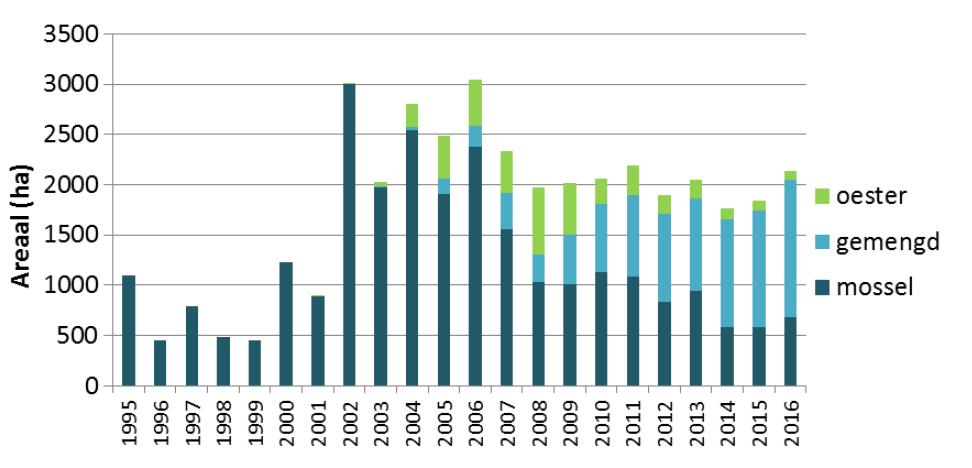 1.1.3 Bescherming en regelgeving voor mosselbanken In het beheerplan van de Waddenzee voor de periode 2016-2022 (Min.
