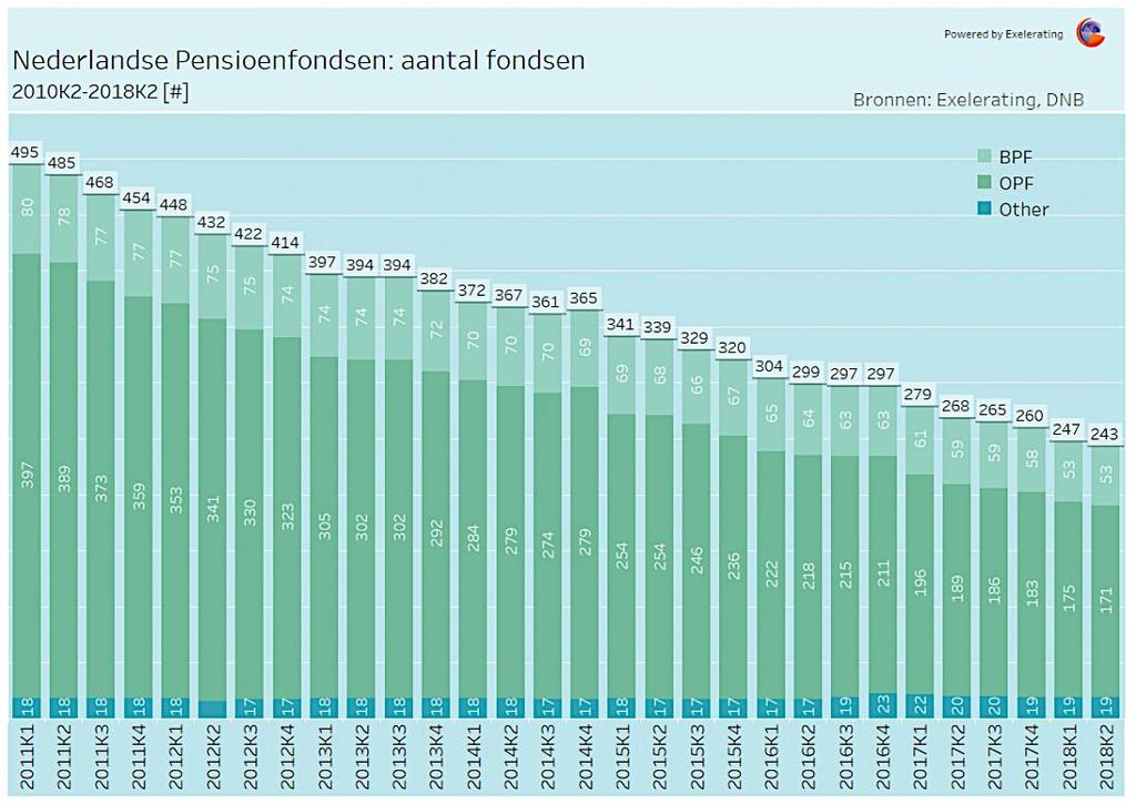 Toezicht: