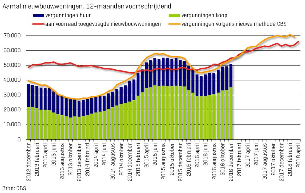 2. Woningbouw Het is minister Ollongren serieus met haar Nationale woonagenda waar in mei de handtekeningen van een brede woningbouwcoalitie onder geplaatst zijn.