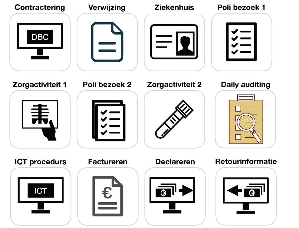 Van registratie