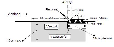 B. HORIZONTALE SPRONGEN IAAF - ARTIKEL 184 ALGEMEENHEDEN - HORIZONTALE SPRONGEN Aanloop 1.