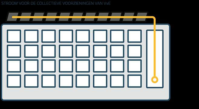 Optie 1: Alleen collectief met een zuid-opstelling Collectief: 43 zonnepanelen à 275 Wp =