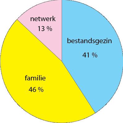 Wie zijn onze pleeggezinnen? Pleeggezinnen zijn geen supermensen. Het zijn wél mensen die een ernstig engagement aangaan, want een pleegkind of een pleeggast in je gezin opnemen is niet vrijblijvend.