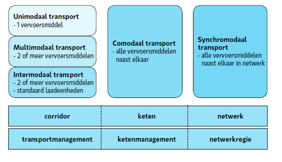 systemische veranderingen