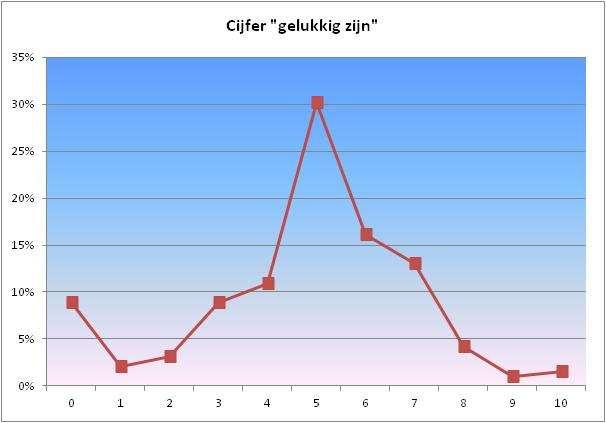 Grafiek 4.1.4 Sint Eustatius situatie eiland 4.2 Onderwijs In het schooljaar 2010-2011 is het Nederlands Caribisch onderwijs ingevoerd.