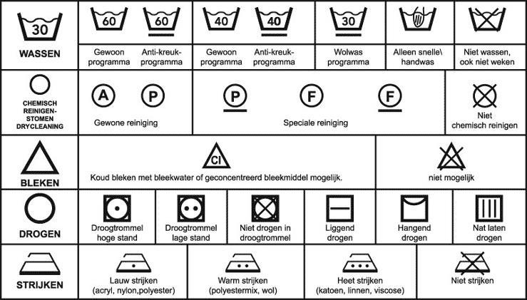 Onderhoudsetiket Elke textielvezel heeft zijn eigen (was)eigenschappen, maar wat als je T-shirt uit China komt?