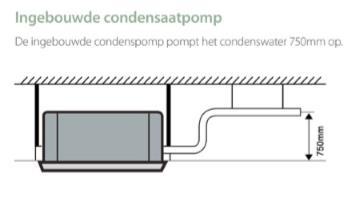 luchtfilters Luchtuitblaas bovenaan en