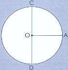 Diagonalen Een diagonaal is een rechte lijn die gaat van een hoek naar