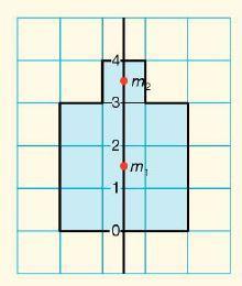 Het zwaartepunt ligt op de symmetrieas. Voor massa m 1 geldt: m 1 = 3 3 = 9.