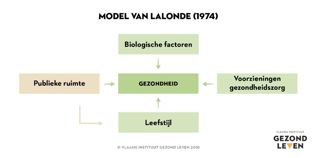 Publieke ruimte als determinant