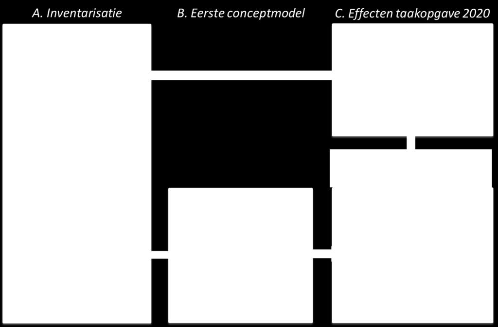 1 t/m 2.