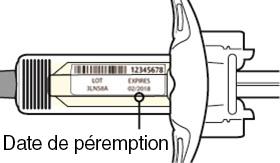 Étape 3 : Inspecter Regardez le médicament par la fenêtre de contrôle de la seringue : Vérifiez que le liquide est limpide et