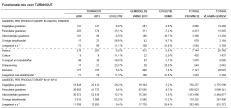 11/06/2014 - Stijging in Periferie - Daling in horeca algemene tendens (11 personen) - Daling in detailhandel - Stijging