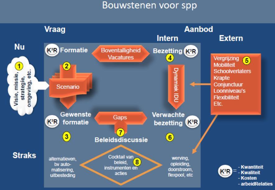 Aanvliegroute: strategische