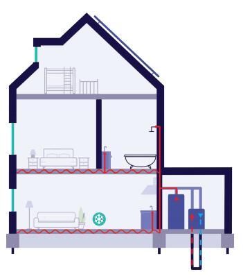 Variant 1: Bodemwarmtepomp Een bodemwarmtepomp haalt warmte uit de bodem en gebruikt deze warmte voor ruimteverwarming en warm water.