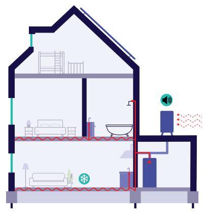 Variant 2: Luchtwarmtepomp Een luchtwarmtepomp onttrekt warmte uit de buitenlucht. Ook hier verwarmt een lage temperatuur systeem zoals de vloerverwarming uw woning.
