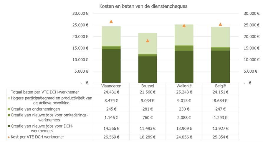 De globale kwantificeerbare baten van de 1e orde van het systeem compenseren de directe kost van het systeem