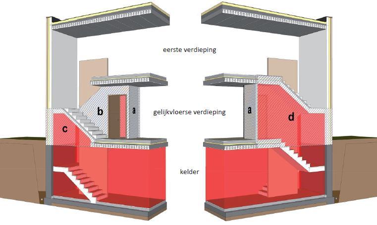 BEGRENZINGEN AAN KELDER Er zijn 2 methoden mogelijk om voor een correcte afscheiding met de kelder te zorgen: - De traphal naar de kelder wordt op het gelijkvloersniveau reeds buiten het beschermd