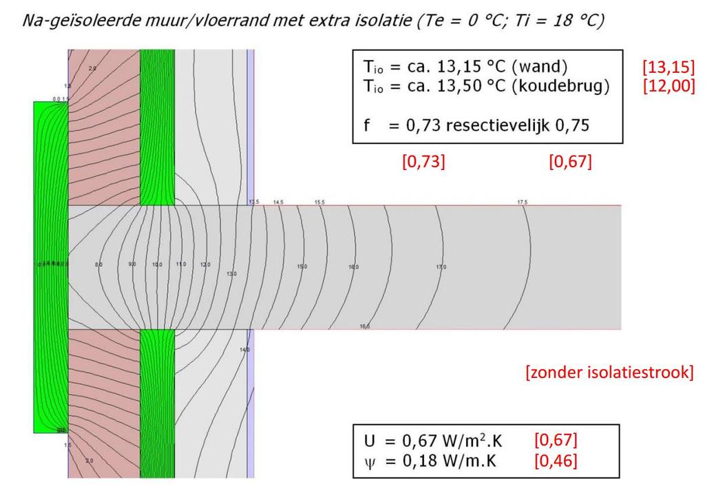 uitgebreid onderzoek