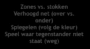 kijken naar bal/zone Door de bal Quality Zones vs.