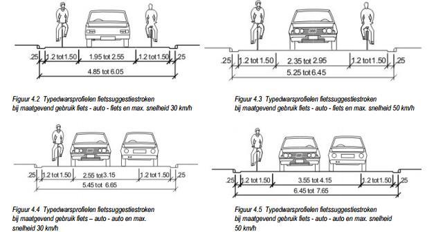 CAHIER fietsstraten in Vlaanderen van Fietsberaad Streefdoel: meer fietsers dan auto s, Doorgaand autoverkeer wordt uit deze straat geweerd (Max 2000 mvt/dag) OV enkel indien de frequentie zeer laag