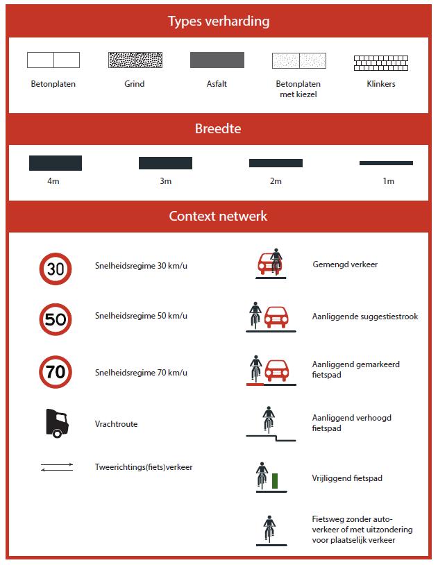 4.1. Analyse van de fietssnelwegen en hoofdfietsroutes 4.1.1. Inleiding op de analyse In juli 2015 werden de fietssnelwegen en hoofdfietsroutes afgefietst door een werkgroep bestaande uit medewerkers