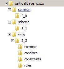 2 Structuur en gebruik van de XSLT s De XSLT s die Zorginstituut Nederland beschikbaar stelt, zijn alleen bruikbaar voor de berichten die zijn opgenomen in het Informatiemodel istandaarden. 2.