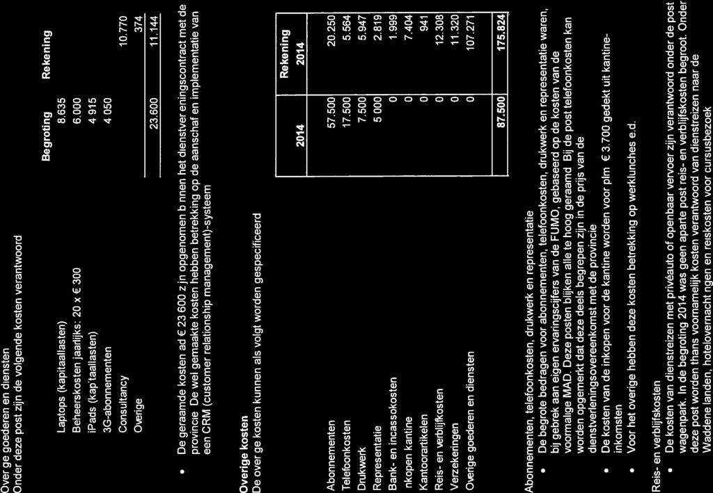 Overige goederen en diensten Onder deze post zijn de volgende kosten verantwoord: Laptops (kapitaallasten) Beheerskosten jaarlijks: 20 X 300 ipads (kapitaallasten) 3G-abonnementen Consultancy Overige