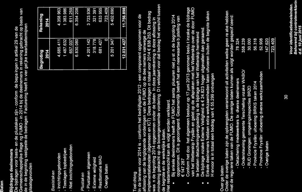 - Niet - Provincie iiutnt ci de bateii Baten Bijdragen deelnemers De bijdragen voor basis- en de plustaken zijn - conform de bepalingen in artikel 29 van de Gemeenschappelijke Regeling FUMO - in 2014