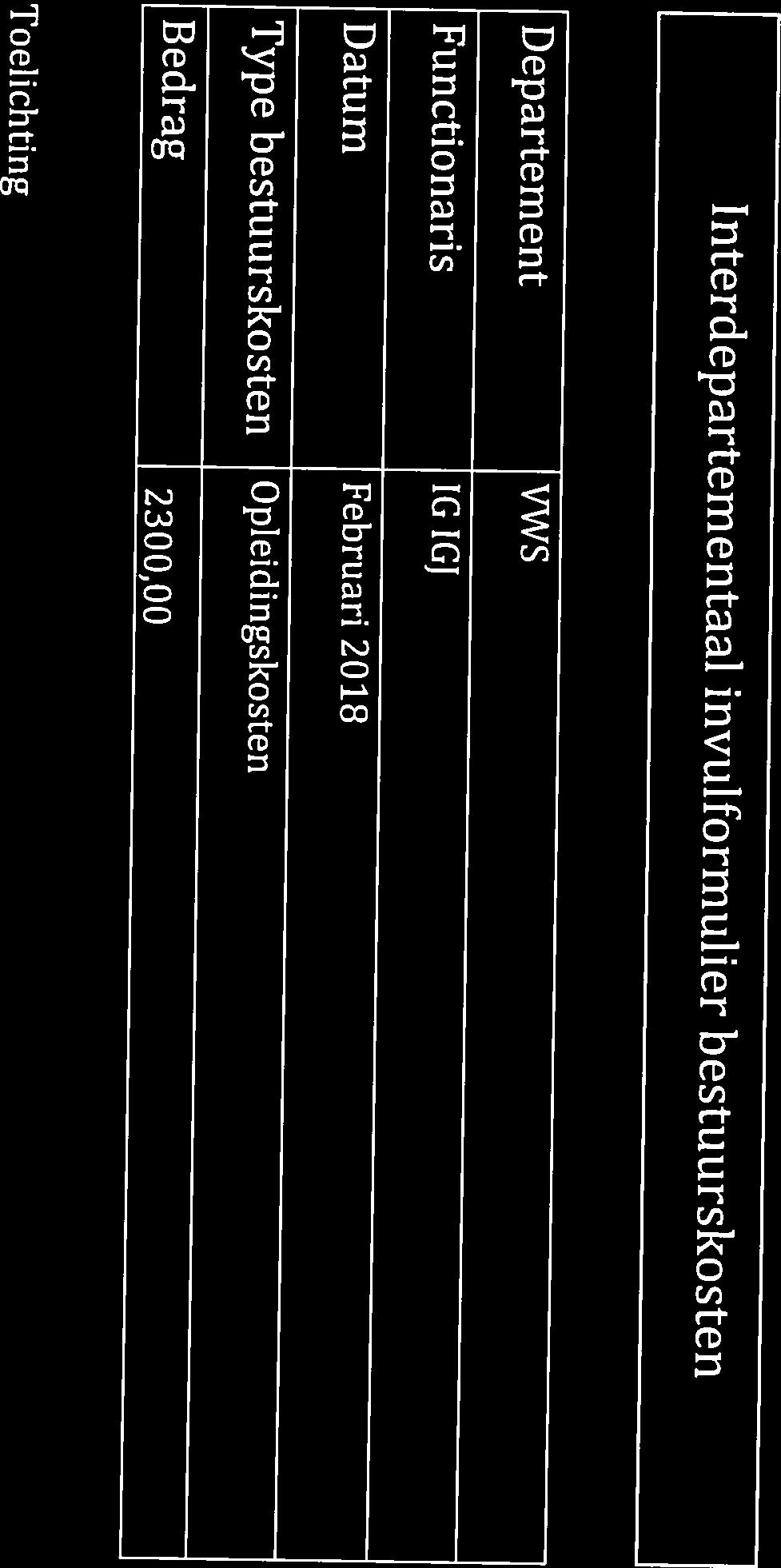 Type bestuurskosten Opleidgskosten Datum Februari 28 Functionaris IG IGJ