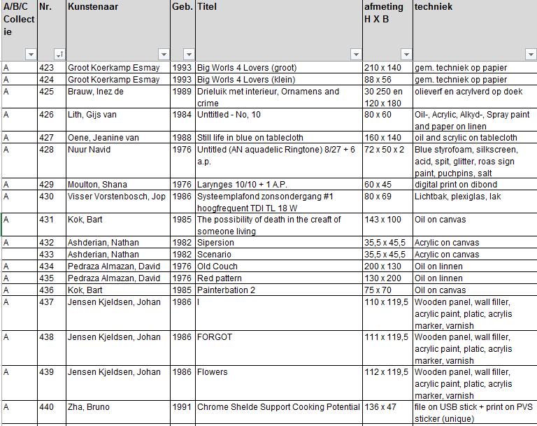 Aankopen FY 16/17 In