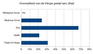 DE TRANEN VAN DE JIHAD Hier zijn de doden als gevolg van de jihad in de afgelopen 1400 jaar (2) : Christenen Hindoes Boeddhisten Afrikanen 60 miljoen 80 miljoen 10 miljoen 120